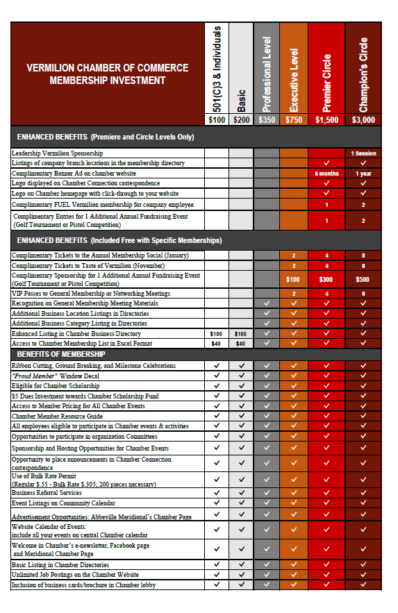 New-Tier-Levels_revised-2020-v3